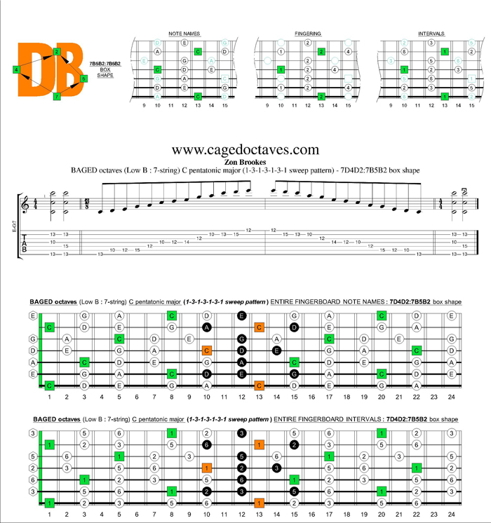 BAGED octaves C pentatonic major scale 1313131 sweep pattern: 7D4D2:7B5B2 box shape